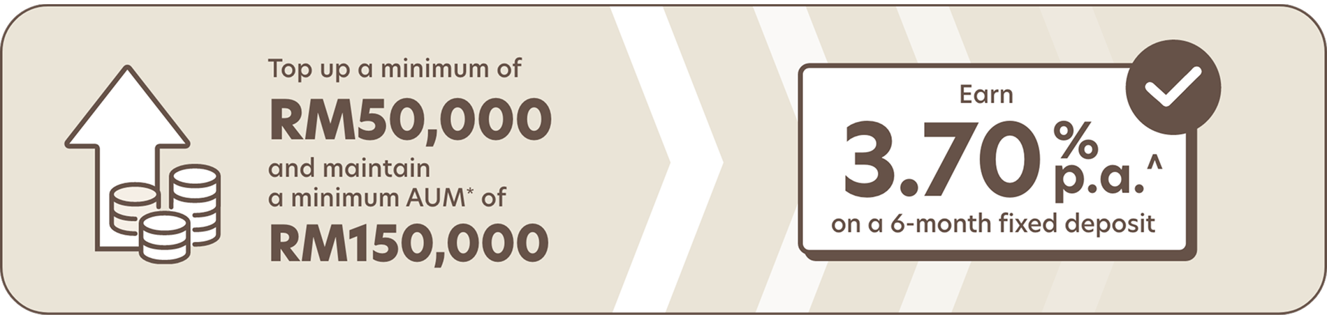 Here is how you can earn the fixed deposit rate