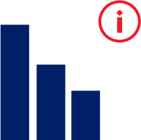 UOB Personalised Money Insights