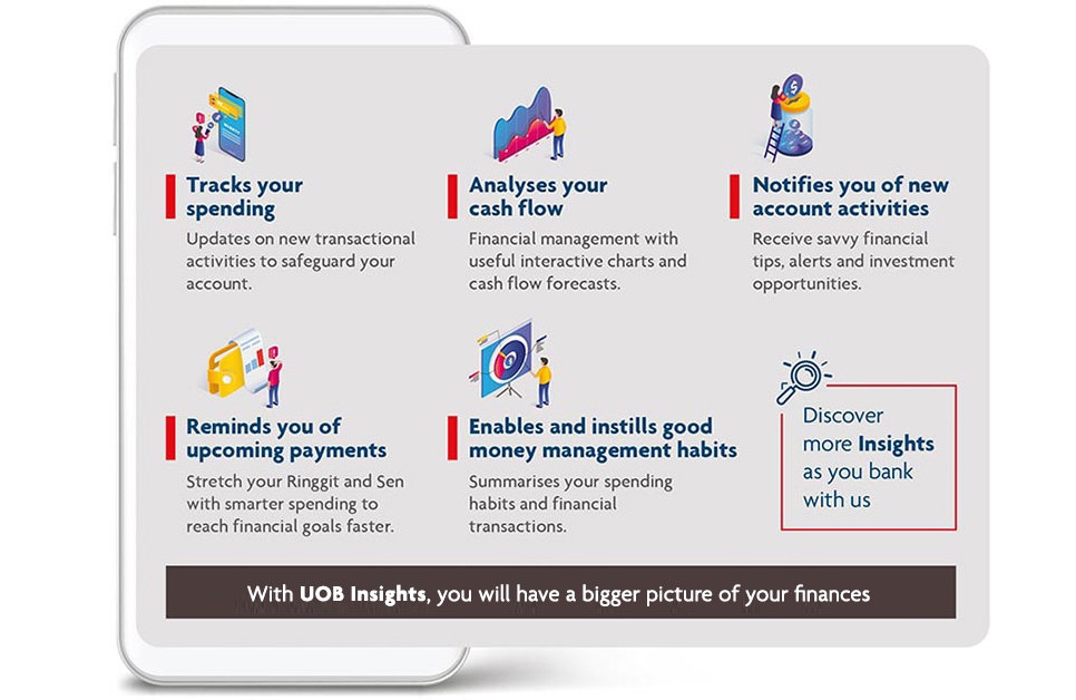 UOB Insights