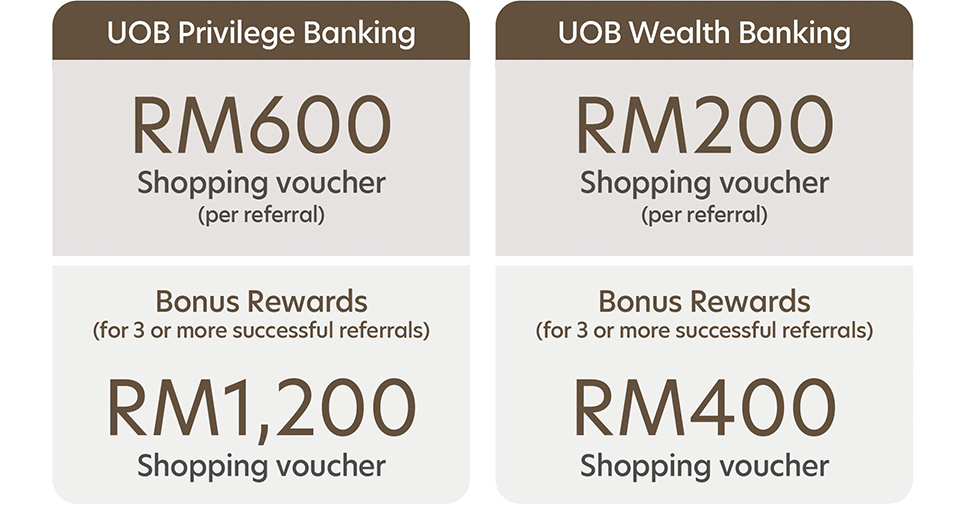 Voucher