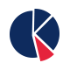 Economic & Market Strategies