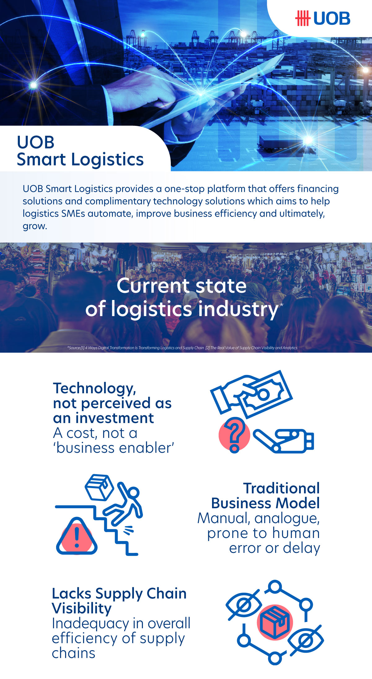 About UOB Smart Logistics