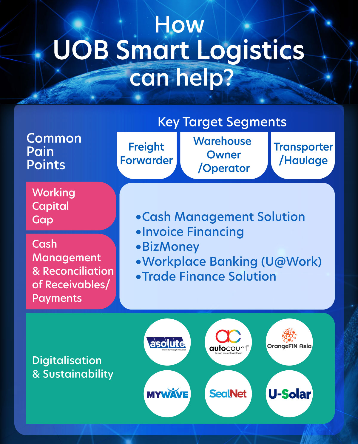 How UOB Smart Logistics can help