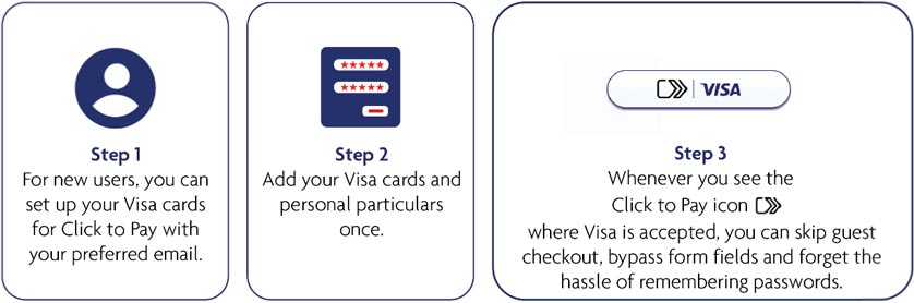 Visa please. UOB Card visa.