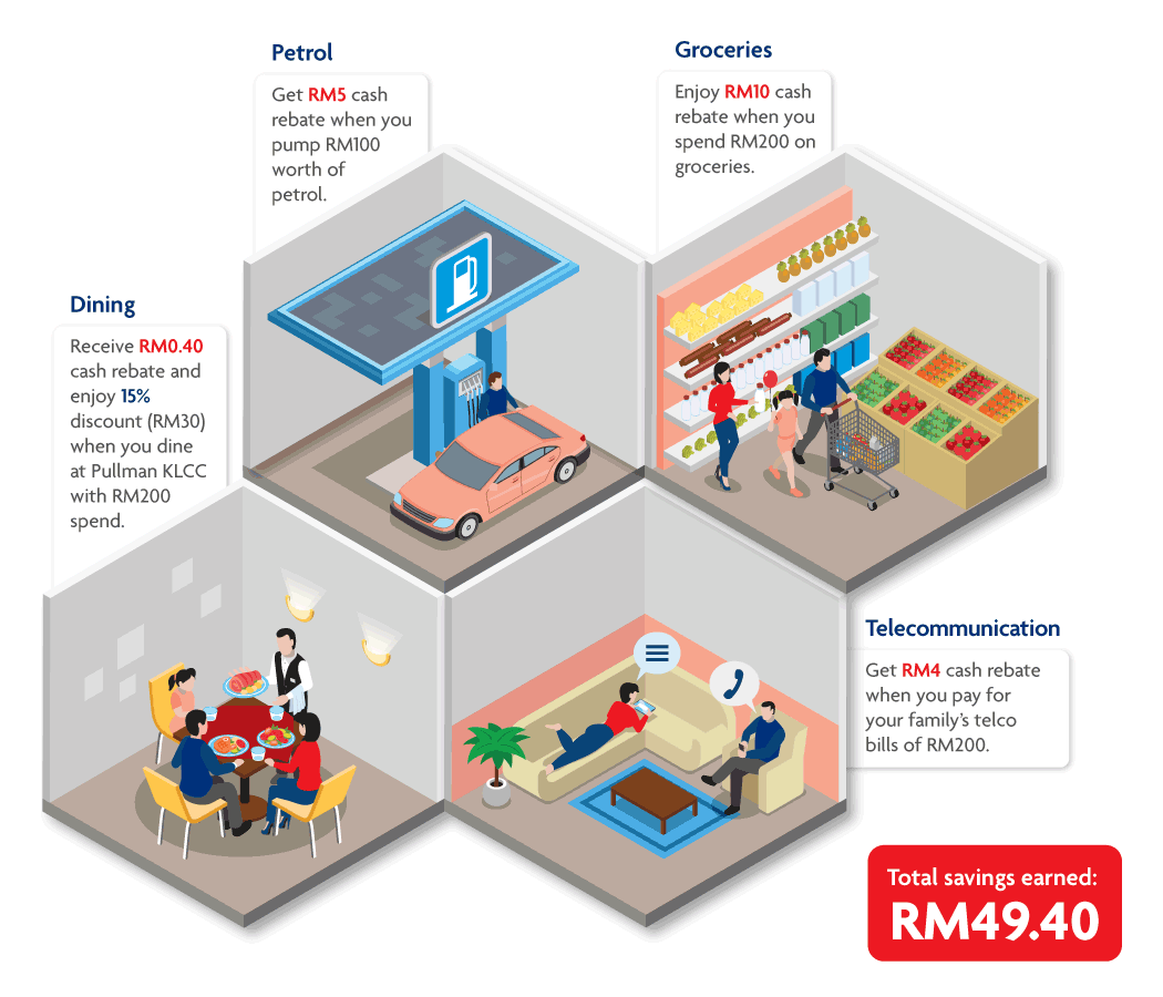 Uob One Card Petrol Cashback Credit Card Uob Malaysia