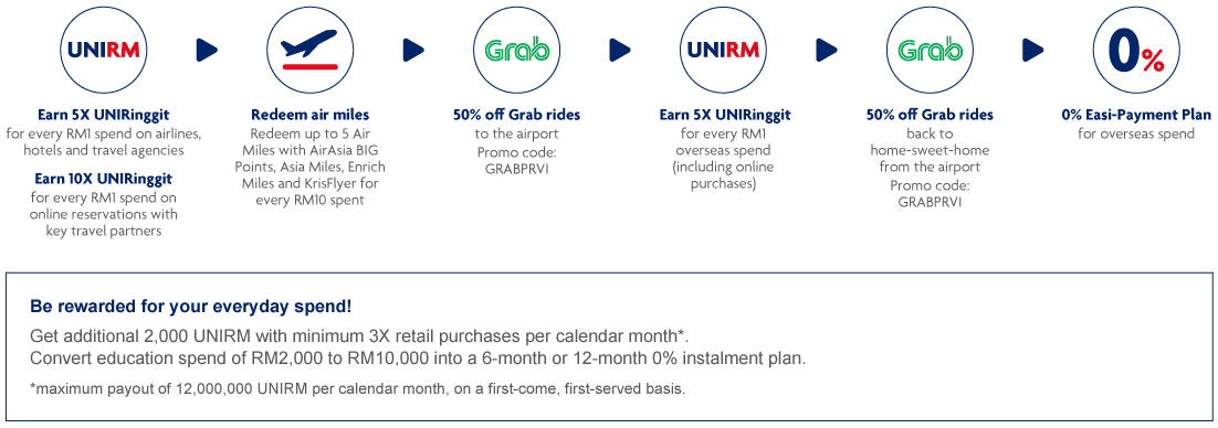 Uob Prvi Miles Card Travel Privilege Credit Card Uob Malaysia