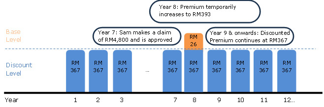 scenario 1