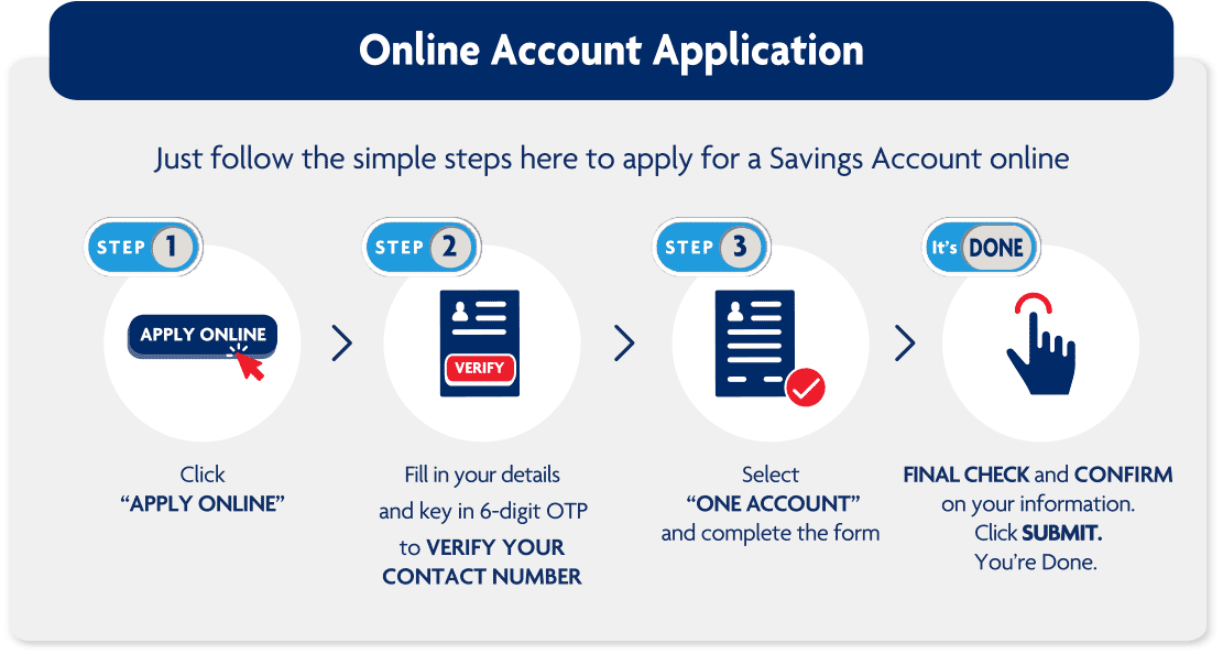 One Account Uob Malaysia