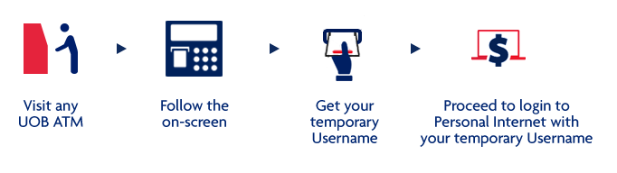 UOB Personal Internet Banking UOB Malaysia