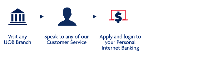 Uob Personal Internet Banking Uob Malaysia