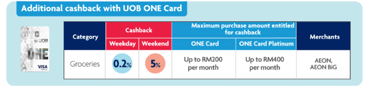 Additional cashback with UOB ONE Card