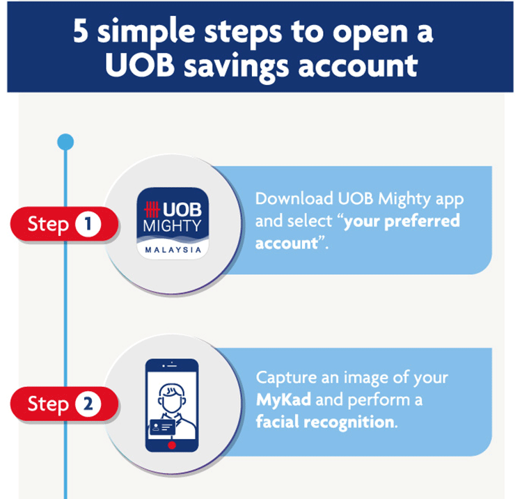 5 simple steps to open a UOB savings account