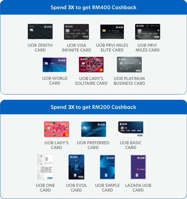 uob travel insurance credit card