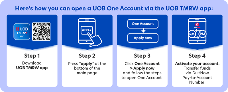 How you can open a UOB One Account