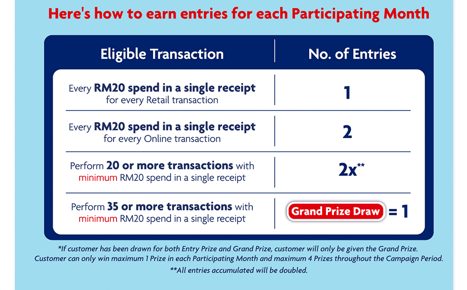 How to earn entries