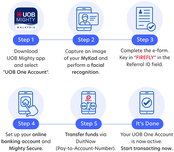 5 simple steps to open a UOB One Account
