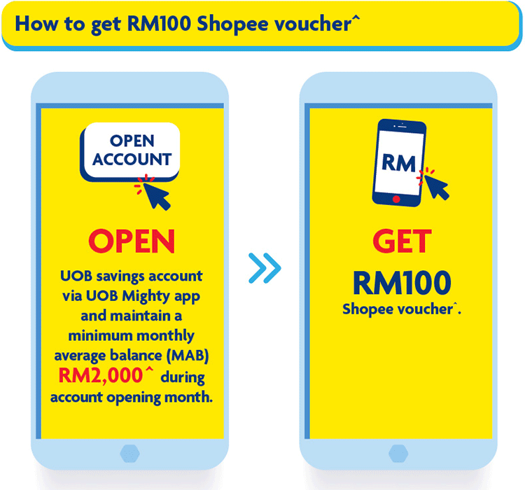 How to get RM100 Shopee voucher angpow^