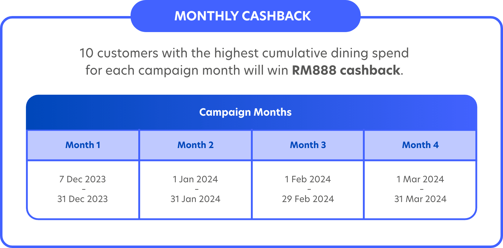 monthly cashback